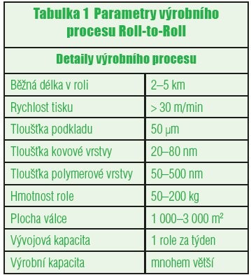 Neviditelní pomocníci - tabulka 1